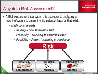 Copyright © 2014 Rockwell Automation, Inc. All Rights Reserved.PUBLIC
Why do a Risk Assessment?
 A Risk Assessment is a systematic approach to analyzing a
machine/system to determine the potential hazards that exist.
 Made up three parts
 Severity – how severe/how bad
 Probability – how likely to occur/how often
 Possibility - of event happening or avoidance.
TEXT
How Likely?
Chances
How Often?
Frequency
How Bad?
Consequences
Risk
14
 