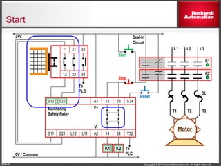 Copyright © 2014 Rockwell Automation, Inc. All Rights Reserved.PUBLIC
S12 S22 A1 13 23 S34
S11 S21 L12 L11 A2 14 24 Y32
11 21 33
12 22 34
K1
Motor
T3T2T1
K1
OL
L1 L2 L3
K2
24V
0V / Common
Monitoring
Safety Relay
Reset
Stop
Start
Seal-in
Circuit
V+
V-
To
PLC
To
PLC
K2
Start
 