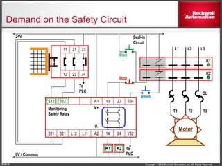 Copyright © 2014 Rockwell Automation, Inc. All Rights Reserved.PUBLIC
S12 S22 A1 13 23 S34
S11 S21 L12 L11 A2 14 24 Y32
11 21 33
12 22 34
K1
Motor
T3T2T1
K1
OL
L1 L2 L3
K2
24V
0V / Common
Monitoring
Safety Relay
Reset
Stop
Start
Seal-in
Circuit
V+
V-
To
PLC
To
PLC
K2
Demand on the Safety Circuit
 