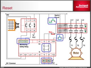 Copyright © 2014 Rockwell Automation, Inc. All Rights Reserved.PUBLIC
S12 S22 A1 13 23 S34
S11 S21 L12 L11 A2 14 24 Y32
11 21 33
12 22 34
K1
Motor
T3T2T1
K1
OL
L1 L2 L3
K2
24V
0V / Common
Monitoring
Safety Relay
Reset
Stop
Start
Seal-in
Circuit
V+
V-
To
PLC
To
PLC
K2
Reset
 