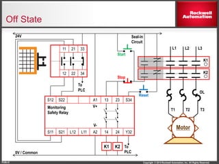 Copyright © 2014 Rockwell Automation, Inc. All Rights Reserved.PUBLIC
S12 S22 A1 13 23 S34
S11 S21 L12 L11 A2 14 24 Y32
11 21 33
12 22 34
K1
Motor
T3T2T1
K1
OL
L1 L2 L3
K2
24V
0V / Common
Monitoring
Safety Relay
Reset
Stop
Start
Seal-in
Circuit
V+
V-
To
PLC
To
PLC
K2
Off State
 