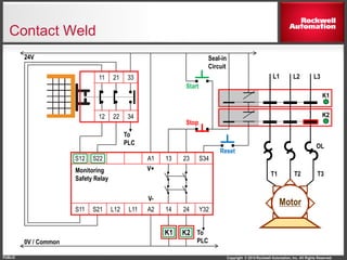 Copyright © 2014 Rockwell Automation, Inc. All Rights Reserved.PUBLIC
S12 S22 A1 13 23 S34
S11 S21 L12 L11 A2 14 24 Y32
11 21 33
12 22 34
K1
Motor
T3T2T1
K1
OL
L1 L2 L3
K2
24V
0V / Common
Monitoring
Safety Relay
Reset
Stop
Start
Seal-in
Circuit
V+
V-
To
PLC
To
PLC
K2
Contact Weld
 