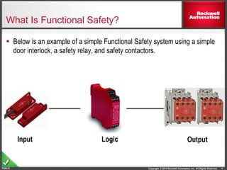 Copyright © 2014 Rockwell Automation, Inc. All Rights Reserved.PUBLIC
What Is Functional Safety?
 Below is an example of a simple Functional Safety system using a simple
door interlock, a safety relay, and safety contactors.
4
Input Logic Output
 