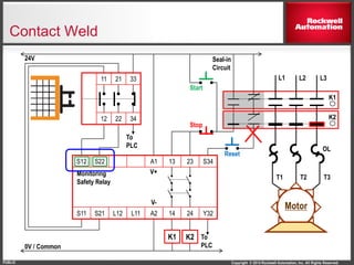 Copyright © 2014 Rockwell Automation, Inc. All Rights Reserved.PUBLIC
S12 S22 A1 13 23 S34
S11 S21 L12 L11 A2 14 24 Y32
11 21 33
12 22 34
K1
Motor
T3T2T1
K1
OL
L1 L2 L3
K2
24V
0V / Common
Monitoring
Safety Relay
Reset
Stop
Start
Seal-in
Circuit
V+
V-
To
PLC
To
PLC
K2
Contact Weld
 