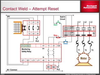 Copyright © 2014 Rockwell Automation, Inc. All Rights Reserved.PUBLIC
S12 S22 A1 13 23 S34
S11 S21 L12 L11 A2 14 24 Y32
11 21 33
12 22 34
K1
Motor
T3T2T1
K1
OL
L1 L2 L3
K2
24V
0V / Common
Monitoring
Safety Relay
Reset
Stop
Start
Seal-in
Circuit
V+
V-
To
PLC
To
PLC
K2
Contact Weld – Attempt Reset
 