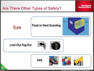 Copyright © 2014 Rockwell Automation, Inc. All Rights Reserved.PUBLIC
Are There Other Types of Safety?
5
Lock-Out-Tag-Out
Fixed or Hard Guarding
Sure
PPE
 