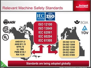 Copyright © 2014 Rockwell Automation, Inc. All Rights Reserved.PUBLIC
ISO 13849
IEC 61508
Relevant Machine Safety Standards
9
ISO 12100
ISO 13849
IEC 62061
IEC 60204
IEC 61508 EN ISO 14119
EN ISO 13849
EN ISO 12100
EN ISO 13850
EN IEC 62061
EN IEC 61800
ANSI B11.0
ANSI B11.19
NFPA 79
UL 1998
PMMI B155.1
RIA 15.06
Standards are being adopted globally
 