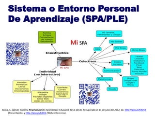 Bravo, C. (2012). Sistema Pewrsonald de Aprendizaje (Educared 2012-2013). Recuperado el 13 de julio del 2012, de, http://goo.gl/KROv9
(Presentación) y http://goo.gl/FjDEG (Webconferencia).
Sistema o Entorno Personal
De Aprendizaje (SPA/PLE)
Mi SPA
 