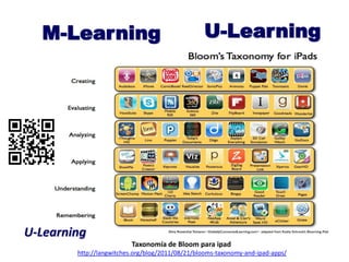 Taxonomía de Bloom para ipad
http://langwitches.org/blog/2011/08/21/blooms-taxonomy-and-ipad-apps/
M-Learning
U-Learning
U-Learning
 