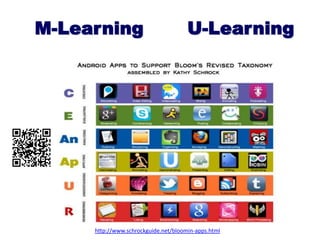 http://www.schrockguide.net/bloomin-apps.html
M-Learning U-Learning
 