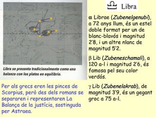 Per als grecs eren les pinces de Scorpius, però des dels romans se separaren i representaren La Balança de la justícia, sostinguda per Astraea.    Librae ( Zubenelgenubi ), a 72 anys llum, és un estel doble format per un de blanc-blavós i magnitud 2’8, i un altre nlanc de magnitud 5’2.    Lib ( Zubeneschamali ), a 120 a-l i magnitud 2’6, és famosa pel seu color verdós.    Lib ( Zubenelakrab ), de magnitud 3’9, és un gegant groc a 75 a-l. 