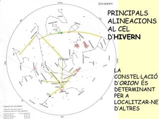 PRINCIPALS ALINEACIONS AL CEL D’ HIVERN LA CONSTEL·LACIÓ D’ ORION  ÉS DETERMINANT PER A LOCALITZAR-NE D’ALTRES 