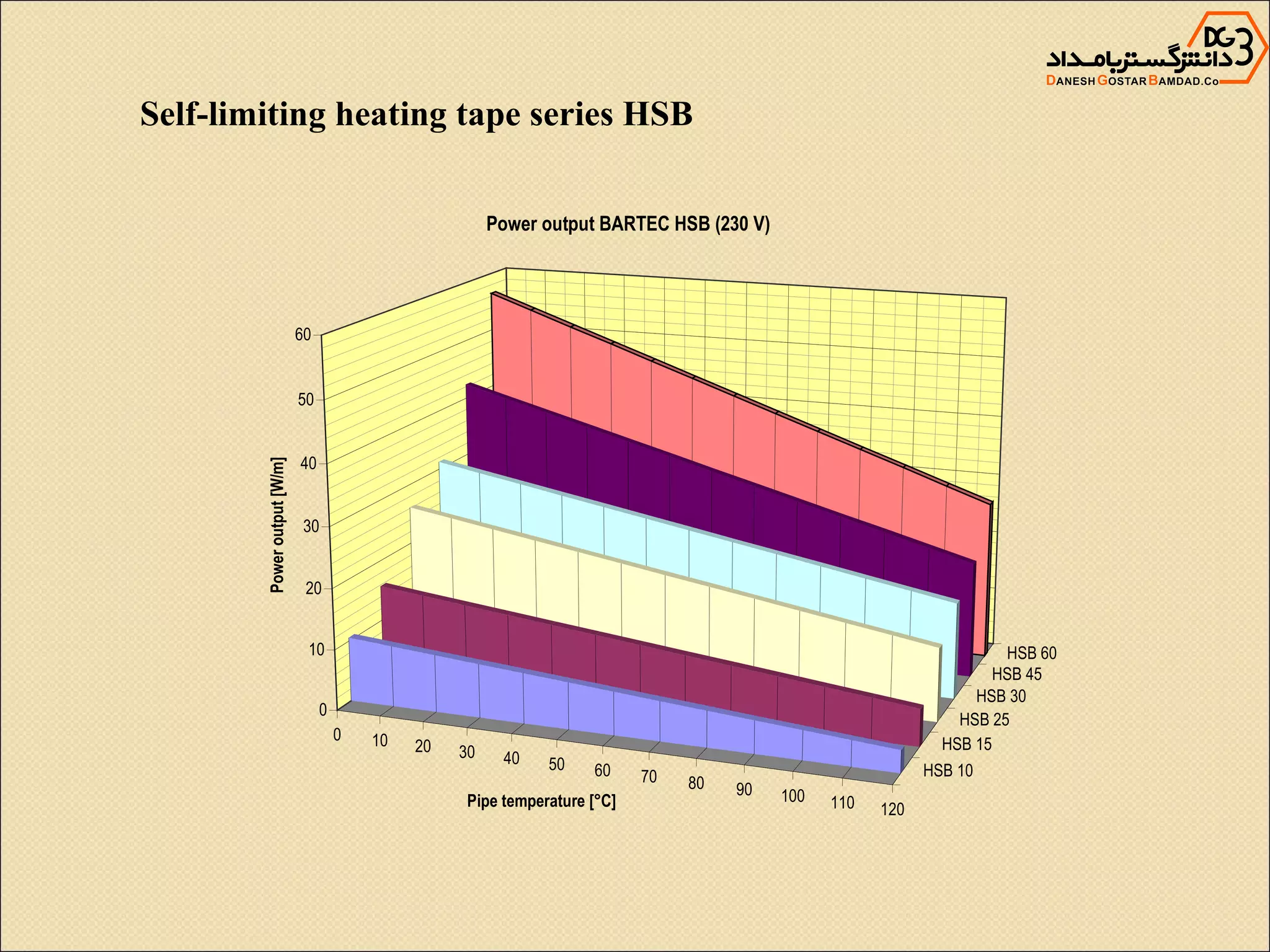 Heat Tracing Chart.pdf Electrical Heat Tracing | PPT