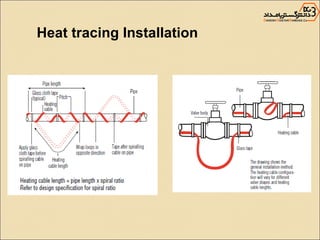 Heat Tracing Chart.pdf Electrical Heat Tracing | PPT