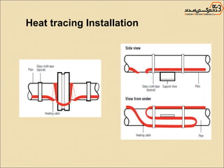 Heat Tracing Chart.pdf Electrical Heat Tracing | PPT