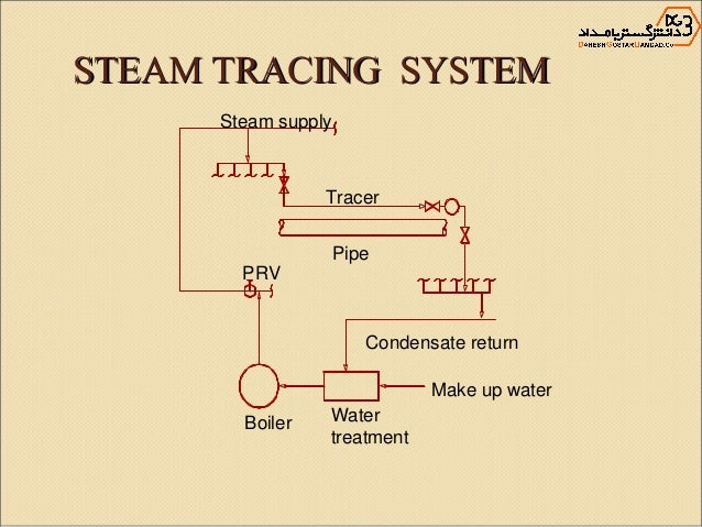 methods of heat transfer