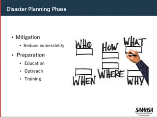 Header
• Mitigation
• Reduce vulnerability
• Preparation
• Education
• Outreach
• Training
Disaster Planning Phase
 