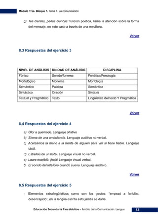 Módulo Tres. Bloque 7. Tema 1. La comunicación
Educación Secundaria Para Adultos – Ámbito de la Comunicación. Lengua 12
g) Tus dientes, perlas blancas: función poética, llama la atención sobre la forma
del mensaje, en este caso a través de una metáfora.
Volver
8.3 Respuestas del ejercicio 3
NIVEL DE ANÁLISIS UNIDAD DE ANÁLISIS DISCIPLINA
Fónico Sonido/fonema Fonética/Fonología
Morfológico Monema Morfología
Semántico Palabra Semántica
Sintáctico Oración Sintaxis
Textual y Pragmático Texto Lingüística del texto Y Pragmática
Volver
8.4 Respuestas del ejercicio 4
a) Olor a quemado. Lenguaje olfativo
b) Sirena de una ambulancia. Lenguaje auditivo no verbal.
c) Acercamos la mano a la frente de alguien para ver si tiene fiebre. Lenguaje
táctil.
d) Estrellas de un hotel. Lenguaje visual no verbal.
e) Laura escribió: ¡hola! Lenguaje visual verbal.
f) El sonido del teléfono cuando suena. Lenguaje auditivo.
Volver
8.5 Respuestas del ejercicio 5
- Elementos extralingüísticos como son los gestos: “empezó a farfullar,
desencajado”, en la lengua escrita esto jamás se daría.
 