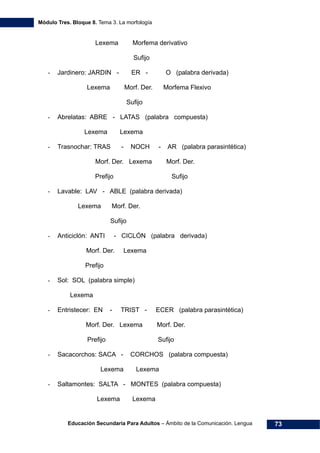 Módulo Tres. Bloque 8. Tema 3. La morfología
Educación Secundaria Para Adultos – Ámbito de la Comunicación. Lengua 73
Lexema Morfema derivativo
Sufijo
- Jardinero: JARDIN - ER - O (palabra derivada)
Lexema Morf. Der. Morfema Flexivo
Sufijo
- Abrelatas: ABRE - LATAS (palabra compuesta)
Lexema Lexema
- Trasnochar: TRAS - NOCH - AR (palabra parasintética)
Morf. Der. Lexema Morf. Der.
Prefijo Sufijo
- Lavable: LAV - ABLE (palabra derivada)
Lexema Morf. Der.
Sufijo
- Anticiclón: ANTI - CICLÓN (palabra derivada)
Morf. Der. Lexema
Prefijo
- Sol: SOL (palabra simple)
Lexema
- Entristecer: EN - TRIST - ECER (palabra parasintética)
Morf. Der. Lexema Morf. Der.
Prefijo Sufijo
- Sacacorchos: SACA - CORCHOS (palabra compuesta)
Lexema Lexema
- Saltamontes: SALTA - MONTES (palabra compuesta)
Lexema Lexema
 