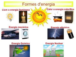 Formes d'energia
Llum o energia lluminosa

Energia mecànica

Energia Química

Calor o energia calorífica

Energia elèctrica

Energia Nuclear

 