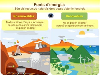 Fonts d'energia:
Són els recursos naturals dels quals obtenim energia
No renovables
Tarden milions d'anys a formar-se,
però les consumim ràpidament
i es poden esgotar

Renovables
No es poden esgotar
perquè es generen constantment

 
