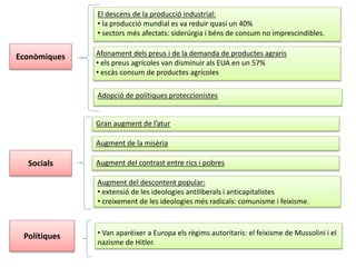 Econòmiques
El descens de la producció industrial:
• la producció mundial es va reduir quasi un 40%
• sectors més afectats: siderúrgia i béns de consum no imprescindibles.
Socials
Polítiques
Afonament dels preus i de la demanda de productes agraris
• els preus agrícoles van disminuir als EUA en un 57%
• escàs consum de productes agrícoles
Adopció de polítiques proteccionistes
Gran augment de l’atur
Augment de la misèria
Augment del contrast entre rics i pobres
Augment del descontent popular:
• extensió de les ideologies antiliberals i anticapitalistes
• creixement de les ideologies més radicals: comunisme i feixisme.
• Van aparèixer a Europa els règims autoritaris: el feixisme de Mussolini i el
nazisme de Hitler.
 