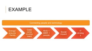 EXAMPLE
Entrepr
eneuria
l family
Case
comp
involve
ment
NVD +
486R +
people
Social
impact
IT
strateg
y
Connecting people and technology
 