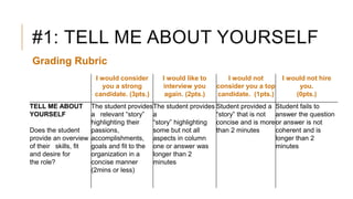 #1: TELL ME ABOUT YOURSELF
Grading Rubric
I would consider
you a strong
candidate. (3pts.)
I would like to
interview you
again. (2pts.)
I would not
consider you a top
candidate. (1pts.)
I would not hire
you.
(0pts.)
TELL ME ABOUT
YOURSELF
Does the student
provide an overview
of their skills, fit
and desire for
the role?
The student provides
a relevant “story”
highlighting their
passions,
accomplishments,
goals and fit to the
organization in a
concise manner
(2mins or less)
The student provides
a
“story” highlighting
some but not all
aspects in column
one or answer was
longer than 2
minutes
Student provided a
“story” that is not
concise and is more
than 2 minutes
Student fails to
answer the question
or answer is not
coherent and is
longer than 2
minutes
 