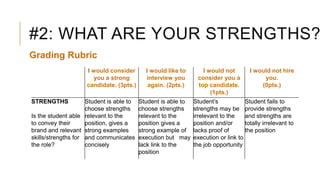 #2: WHAT ARE YOUR STRENGTHS?
Grading Rubric
I would consider
you a strong
candidate. (3pts.)
I would like to
interview you
again. (2pts.)
I would not
consider you a
top candidate.
(1pts.)
I would not hire
you.
(0pts.)
STRENGTHS
Is the student able
to convey their
brand and relevant
skills/strengths for
the role?
Student is able to
choose strengths
relevant to the
position, gives a
strong examples
and communicates
concisely
Student is able to
choose strengths
relevant to the
position gives a
strong example of
execution but may
lack link to the
position
Student’s
strengths may be
irrelevant to the
position and/or
lacks proof of
execution or link to
the job opportunity
Student fails to
provide strengths
and strengths are
totally irrelevant to
the position
 
