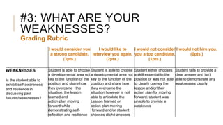 #3: WHAT ARE YOUR
WEAKNESSES?
Grading Rubric
I would consider you
a strong candidate.
(3pts.)
I would like to
interview you again.
(2pts.)
I would not consider
you a top candidate.
(1pts.)
I would not hire you.
(0pts.)
WEAKNESSES
Is the student able to
exhibit self-awareness
and resilience in
discussing past
failures/weaknesses?
Student is able to choose
a developmental area not
key to the function of the
position and share how
they overcame the
situation, the lesson
learned and
action plan moving
forward while
demonstrating self-
reflection and resilience
Student is able to choose
a developmental area not
key to the function of the
position and share how
they overcame the
situation however is not
able to articulate the
Lesson learned or
action plan moving
forward and/or student
chooses cliché answers
Student either chooses
a skill essential to the
position or was not able
to clearly convey the
lesson and/or their
action plan for moving
forward; student was
unable to provide a
weakness
Student fails to provide a
clear answer and isn’t
able to demonstrate any
weaknesses clearly
 