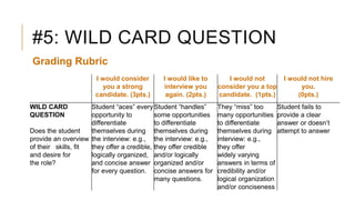 #5: WILD CARD QUESTION
Grading Rubric
I would consider
you a strong
candidate. (3pts.)
I would like to
interview you
again. (2pts.)
I would not
consider you a top
candidate. (1pts.)
I would not hire
you.
(0pts.)
WILD CARD
QUESTION
Does the student
provide an overview
of their skills, fit
and desire for
the role?
Student “aces” every
opportunity to
differentiate
themselves during
the interview: e.g.,
they offer a credible,
logically organized,
and concise answer
for every question.
Student “handles”
some opportunities
to differentiate
themselves during
the interview: e.g.,
they offer credible
and/or logically
organized and/or
concise answers for
many questions.
They “miss” too
many opportunities
to differentiate
themselves during
interview: e.g.,
they offer
widely varying
answers in terms of
credibility and/or
logical organization
and/or conciseness
Student fails to
provide a clear
answer or doesn’t
attempt to answer
 