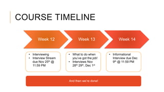 COURSE TIMELINE
Week 12 Week 13 Week 14
• Interviewing
• Interview Stream
due Nov 25th @
11:59 PM
• What to do when
you’ve got the job!
• Interviews Nov
28th 29th, Dec 1st
• Informational
Interview due Dec
9th @ 11:59 PM
And then we’re done!
 