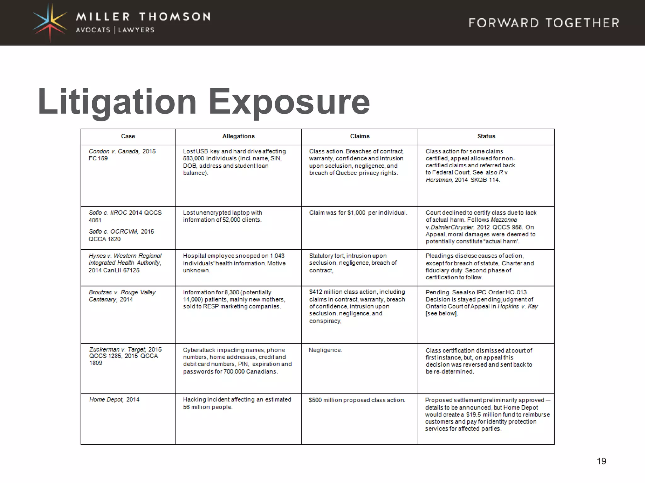 19
Litigation Exposure
 