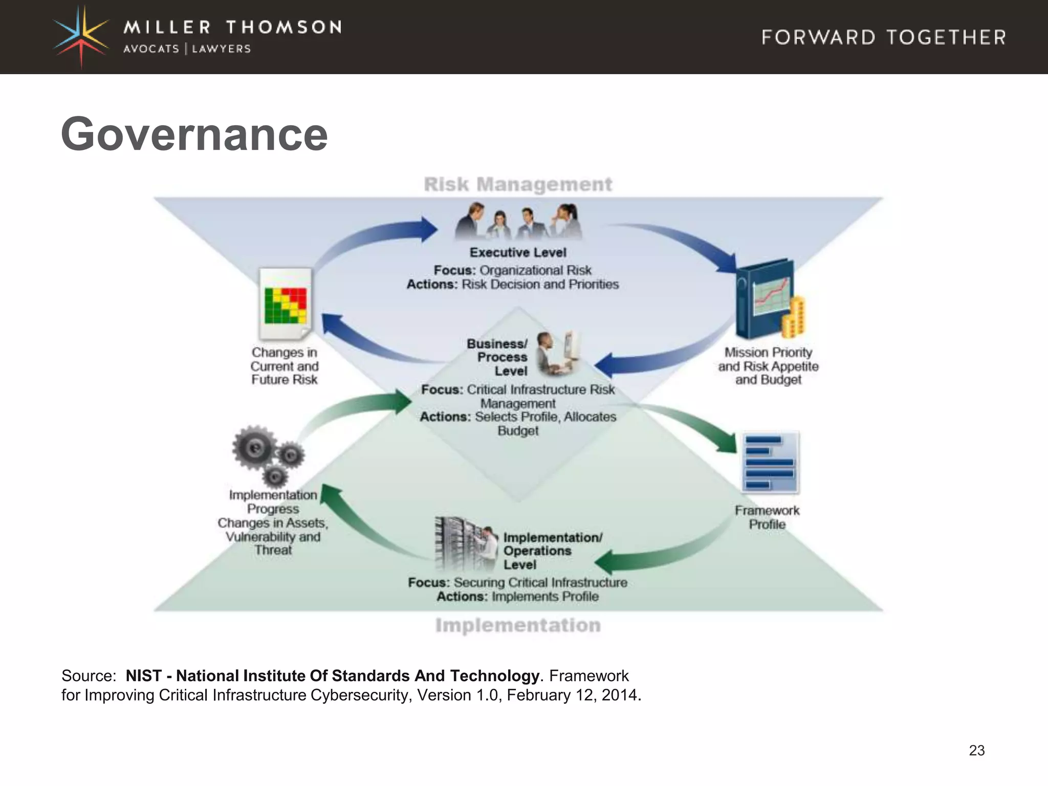 23
Governance
Source: NIST - National Institute Of Standards And Technology. Framework
for Improving Critical Infrastructure Cybersecurity, Version 1.0, February 12, 2014.
 