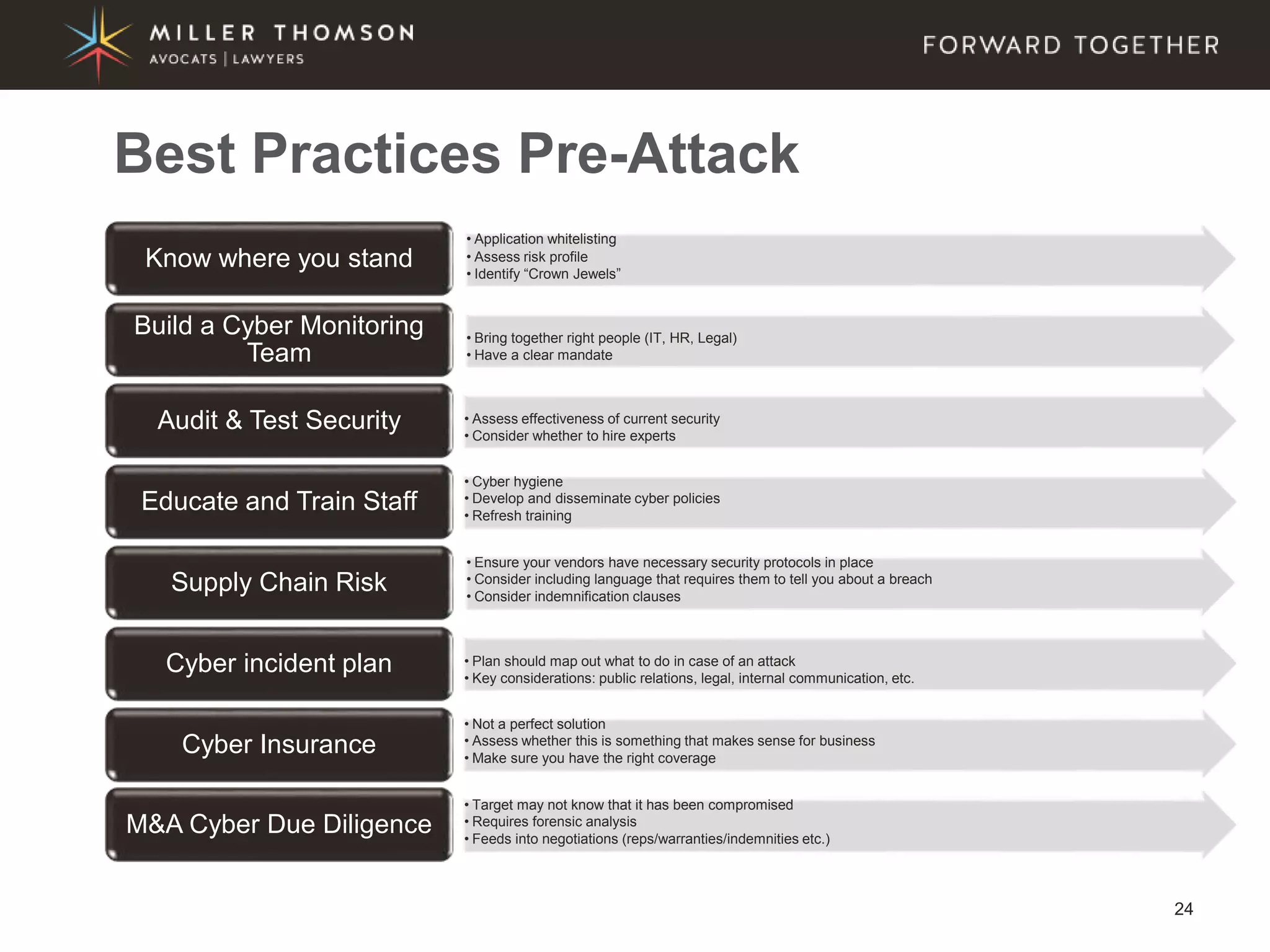 24
• Application whitelisting
• Assess risk profile
• Identify “Crown Jewels”
Know where you stand
• Bring together right people (IT, HR, Legal)
• Have a clear mandate
Build a Cyber Monitoring
Team
• Assess effectiveness of current security
• Consider whether to hire experts
Audit & Test Security
• Cyber hygiene
• Develop and disseminate cyber policies
• Refresh training
Educate and Train Staff
• Ensure your vendors have necessary security protocols in place
• Consider including language that requires them to tell you about a breach
• Consider indemnification clauses
Supply Chain Risk
• Plan should map out what to do in case of an attack
• Key considerations: public relations, legal, internal communication, etc.
Cyber incident plan
• Not a perfect solution
• Assess whether this is something that makes sense for business
• Make sure you have the right coverage
Cyber Insurance
• Target may not know that it has been compromised
• Requires forensic analysis
• Feeds into negotiations (reps/warranties/indemnities etc.)
M&A Cyber Due Diligence
Best Practices Pre-Attack
 