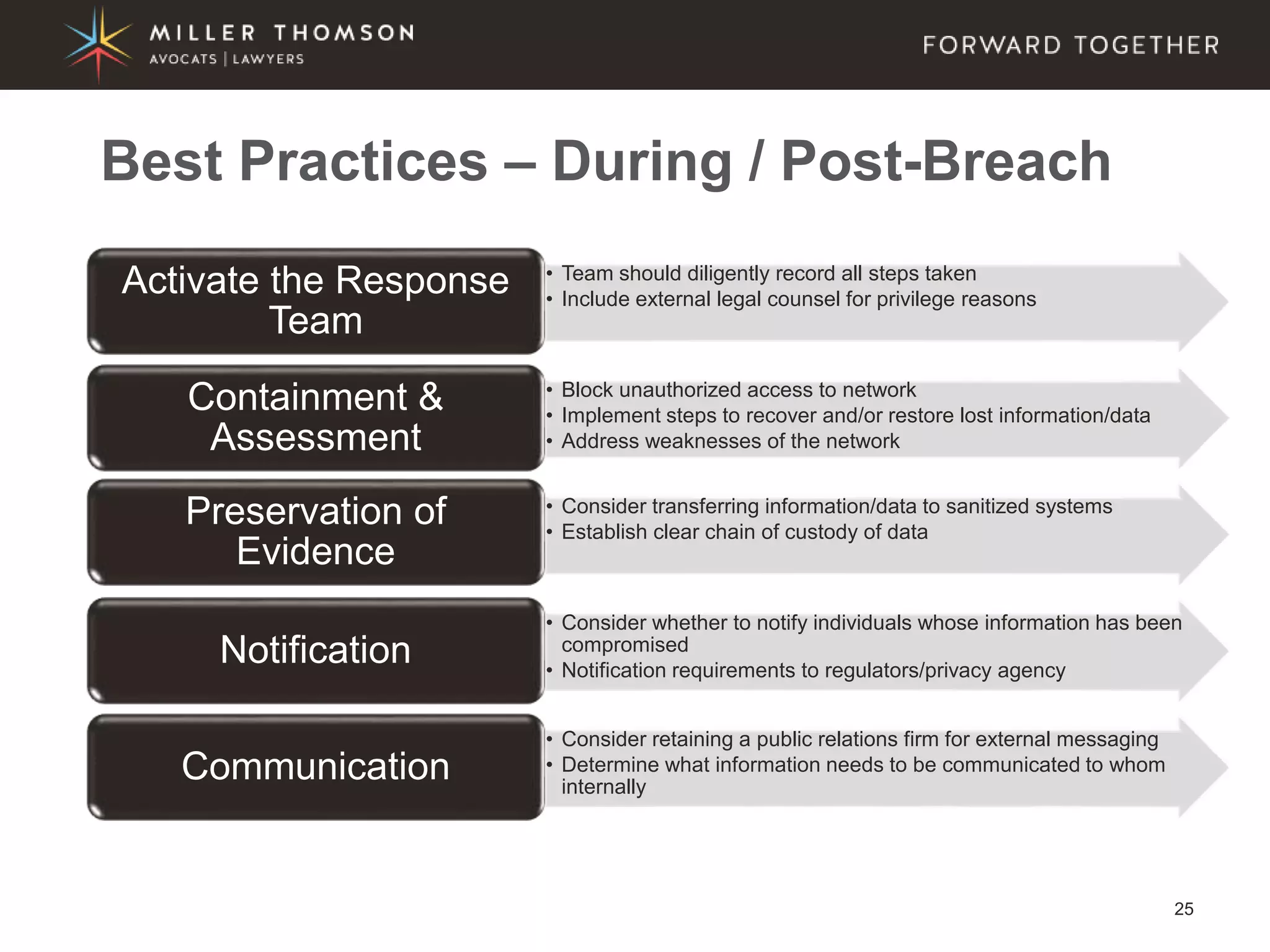 25
• Team should diligently record all steps taken
• Include external legal counsel for privilege reasons
Activate the Response
Team
• Block unauthorized access to network
• Implement steps to recover and/or restore lost information/data
• Address weaknesses of the network
Containment &
Assessment
• Consider transferring information/data to sanitized systems
• Establish clear chain of custody of data
Preservation of
Evidence
• Consider whether to notify individuals whose information has been
compromised
• Notification requirements to regulators/privacy agency
Notification
• Consider retaining a public relations firm for external messaging
• Determine what information needs to be communicated to whom
internally
Communication
Best Practices – During / Post-Breach
 
