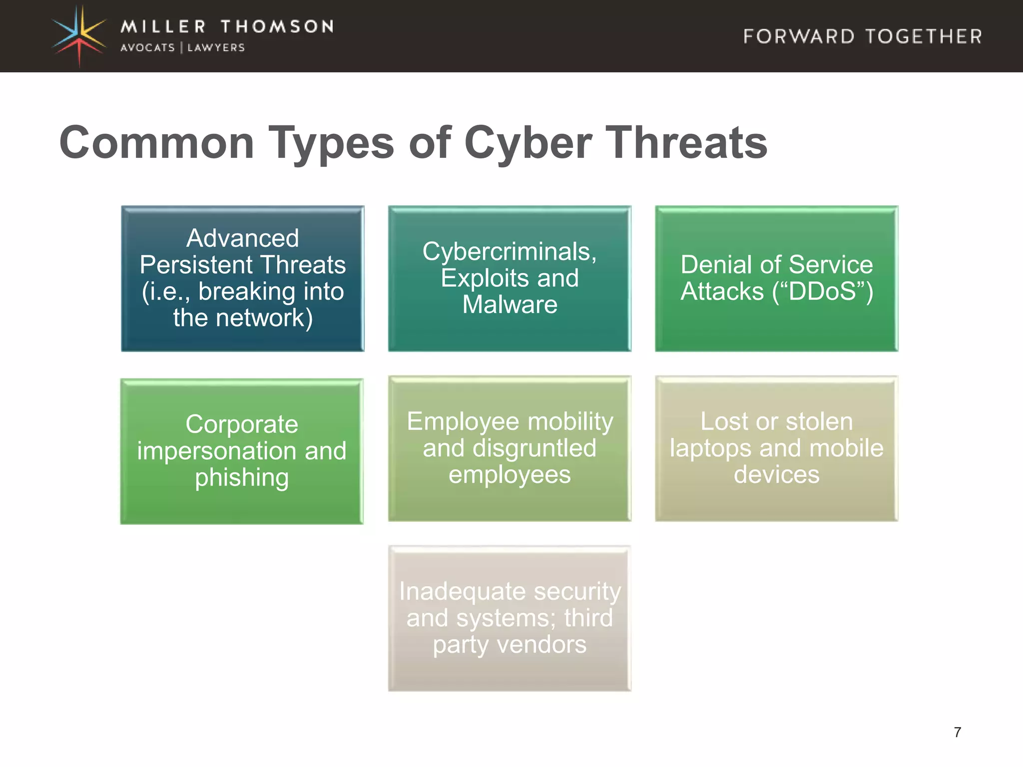 7
Advanced
Persistent Threats
(i.e., breaking into
the network)
Cybercriminals,
Exploits and
Malware
Denial of Service
Attacks (“DDoS”)
Corporate
impersonation and
phishing
Employee mobility
and disgruntled
employees
Lost or stolen
laptops and mobile
devices
Inadequate security
and systems; third
party vendors
Common Types of Cyber Threats
 