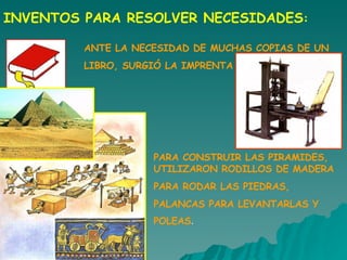 INVENTOS PARA RESOLVER NECESIDADES : ANTE LA NECESIDAD DE MUCHAS COPIAS DE UN  LIBRO, SURGIÓ LA IMPRENTA PARA CONSTRUIR LAS PIRAMIDES,  UTILIZARON RODILLOS DE MADERA  PARA RODAR LAS PIEDRAS, PALANCAS PARA LEVANTARLAS Y  POLEAS . 