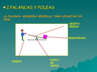 2.PALANCAS Y POLEAS LA PALANCA: MÁQUINA SENCILLA, PARA LEVANTAR UN PESO  OBJETO RÍGIDO PUNTO DE APOYO RESISTENCIA FUERZA 