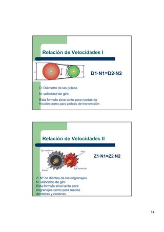 14
Relación de Velocidades I
D: Diámetro de las poleas
N: velocidad de giro
Esta formula sirve tanto para ruedas de
fricción como para poleas de transmisión
D1·N1=D2·N2
Relación de Velocidades II
Z: Nº de dientes de los engranajes
N: velocidad de giro
Esta formula sirve tanto para
engranajes como para ruedas
dentadas y cadenas.
Z1·N1=Z2·N2
 