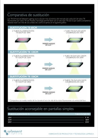 'SQTEVEXMZE HI WYWXMXYGMzR
0SW 8 3R‹0IH HI 7IPIQIRX 0MKLXMRK WSR PE WSPYGMzR QjW IGSRzQMGE HIP QIVGEHS HI WYWXMXYGMzR HI XYFSW 8
JPYSVIWGIRXIW TSV XYFSW 8 0IH 2YIWXVE 8IGRSPSKuE TIVQMXI LEGIV GSR YR WSPS XYFS 8 0IH PS UYI RYIWXVE GSQTIXIRGME
RIGIWMXE LEGIV GSR QjW HI YRE YRMHEH XEP ] GSQS WI ETVIGME IR IP WMKYMIRXI KVjJMGS

   SUSTITUCIÓN T8 60CM
       8937 *0936)7')28)7                                                       893 8 3R‹ 0)( '1
          8 '1 () ;                                                            '%0-6%(3 )2 ;




                                                  0,6026 1,9(/(6
                                                     '( /8; 



   SUSTITUCIÓN T8 120CM
       8937 *0936)7')28)7                                                       893 8 3R‹ 0)( '1
          8 '1 () ;                                                           '%0-6%(3 )2 ;




                                                  0,6026 1,9(/(6
                                                     '( /8; 



   SUSTITUCIÓN T8 150CM
       8937 *0936)7')28)7                                                      8937 8 3R‹ 0)('1
          8 '1 () ;                                                          '%0-6%(37 )2 ;




                                                  0,6026 1,9(/(6
                                                     '( /8; 



  'SQTEVEXMZE GSR RMZIPIW QIHMSW HI PY HYVERXI IP EVGS HI ZMHE HI PSW XYFSW JPYSVIWGIRXIW E PE ZIVXMGEP HIP JSGS



7YWXMXYGMzR EGSRWINEFPI IR TERXEPPEW WMQTPIW
 8937 *0936)7')28)7 8                                                                           8937 3R‹0)( 8
;                                                                                                               ;
;                                                                                                              ;
;                                                                                                              ;




                                                           *%6-'%28) () 463(9'837 = 8)'2303+È% 091È2-'%
 