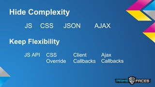 Hide Complexity
JS CSS JSON AJAX
Keep Flexibility
JS API CSS
Override
Client
Callbacks
Ajax
Callbacks
 