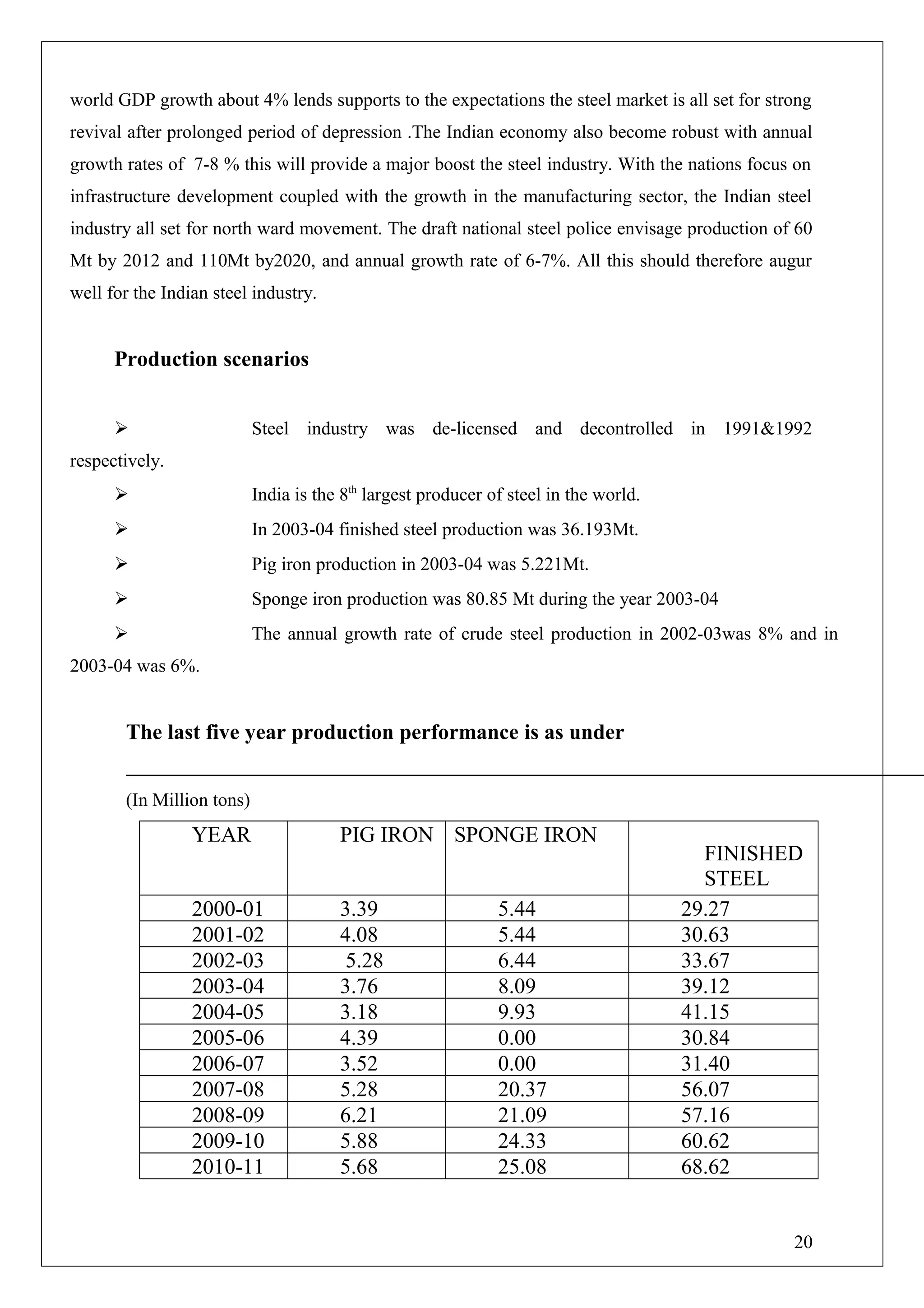 world GDP growth about 4% lends supports to the expectations the steel market is all set for strong
revival after prolonged period of depression .The Indian economy also become robust with annual
growth rates of 7-8 % this will provide a major boost the steel industry. With the nations focus on
infrastructure development coupled with the growth in the manufacturing sector, the Indian steel
industry all set for north ward movement. The draft national steel police envisage production of 60
Mt by 2012 and 110Mt by2020, and annual growth rate of 6-7%. All this should therefore augur
well for the Indian steel industry.
Production scenarios
 Steel industry was de-licensed and decontrolled in 1991&1992
respectively.
 India is the 8th
largest producer of steel in the world.
 In 2003-04 finished steel production was 36.193Mt.
 Pig iron production in 2003-04 was 5.221Mt.
 Sponge iron production was 80.85 Mt during the year 2003-04
 The annual growth rate of crude steel production in 2002-03was 8% and in
2003-04 was 6%.
The last five year production performance is as under
(In Million tons)
YEAR PIG IRON SPONGE IRON
FINISHED
STEEL
2000-01 3.39 5.44 29.27
2001-02 4.08 5.44 30.63
2002-03 5.28 6.44 33.67
2003-04 3.76 8.09 39.12
2004-05 3.18 9.93 41.15
2005-06 4.39 0.00 30.84
2006-07 3.52 0.00 31.40
2007-08 5.28 20.37 56.07
2008-09 6.21 21.09 57.16
2009-10 5.88 24.33 60.62
2010-11 5.68 25.08 68.62
20
 