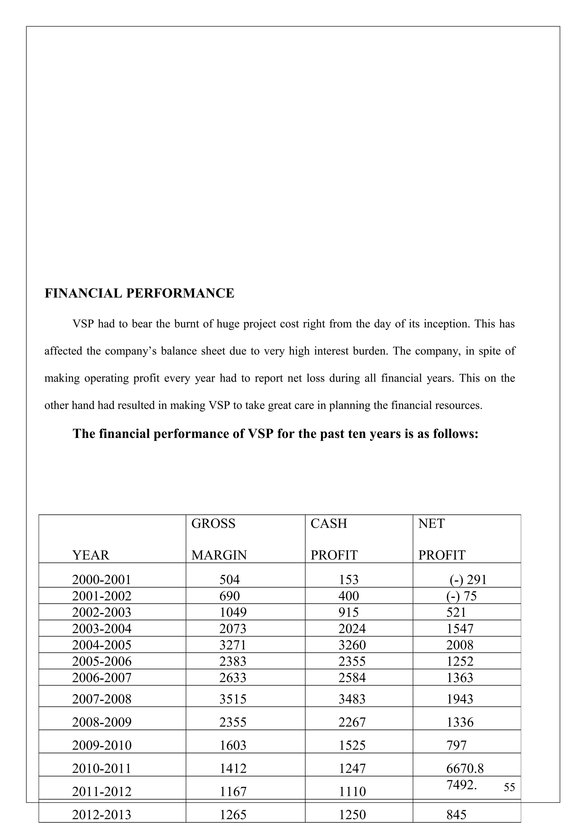 FINANCIAL PERFORMANCE
VSP had to bear the burnt of huge project cost right from the day of its inception. This has
affected the company’s balance sheet due to very high interest burden. The company, in spite of
making operating profit every year had to report net loss during all financial years. This on the
other hand had resulted in making VSP to take great care in planning the financial resources.
The financial performance of VSP for the past ten years is as follows:
YEAR
GROSS
MARGIN
CASH
PROFIT
NET
PROFIT
2000-2001 504 153 (-) 291
2001-2002 690 400 (-) 75
2002-2003 1049 915 521
2003-2004 2073 2024 1547
2004-2005 3271 3260 2008
2005-2006 2383 2355 1252
2006-2007 2633 2584 1363
2007-2008 3515 3483 1943
2008-2009 2355 2267 1336
2009-2010 1603 1525 797
2010-2011 1412 1247 6670.8
2011-2012 1167 1110 7492.
2012-2013 1265 1250 845
55
 