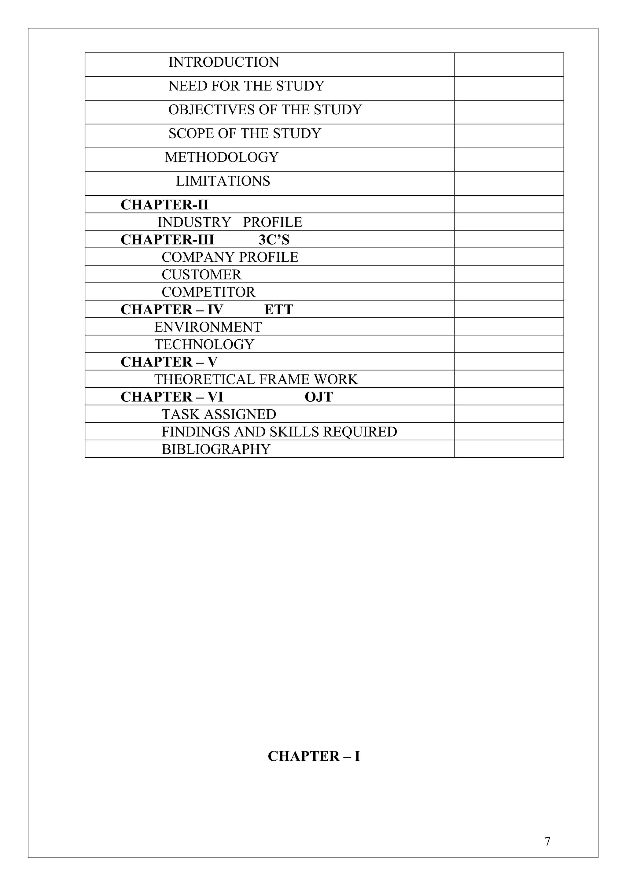 INTRODUCTION
NEED FOR THE STUDY
OBJECTIVES OF THE STUDY
SCOPE OF THE STUDY
METHODOLOGY
LIMITATIONS
CHAPTER-II
INDUSTRY PROFILE
CHAPTER-III 3C’S
COMPANY PROFILE
CUSTOMER
COMPETITOR
CHAPTER – IV ETT
ENVIRONMENT
TECHNOLOGY
CHAPTER – V
THEORETICAL FRAME WORK
CHAPTER – VI OJT
TASK ASSIGNED
FINDINGS AND SKILLS REQUIRED
BIBLIOGRAPHY
CHAPTER – I
7
 