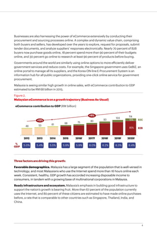 4
Businesses are also harnessing the power of eCommerce extensively by conducting their
procurement and sourcing processes online. A complex and dynamic value chain, comprising
both buyers and sellers, has developed over the years to explore, request for proposals, submit
tender documents, and analyze suppliers’ responses electronically. Nearly 70 percent of B2B
buyers now purchase goods online, 18 percent spend more than 90 percent of their budgets
online, and 30 percent go online to research at least 90 percent of products before buying.
Governments around the world are similarly using online options to more efficiently deliver
government services and reduce costs. For example, the Singapore government uses GeBIZ, an
online portal to manage all its suppliers, and the Korea ON-line E-Procurement System is an
information hub for all public organizations, providing one-click online service for government
procurement.
Malaysia is seeing similar high growth in online sales, with eCommerce contribution to GDP
estimated to be RM 68 billion in 2015.
Figure 2.
MalaysianeCommerceisonagrowthtrajectory(BusinessAs-Usual)
Threefactorsaredrivingthisgrowth:
Favorable demographics. Malaysia has a large segment of the population that is well-versed in
technology, and most Malaysians who use the Internet spend more than 16 hours online each
week. Consistent, healthy, GDP growth has accorded increasing disposable income to
consumers, in tandem with a growing base of multinational corporations in Malaysia.
Readyinfrastructureandecosystem.Malaysia’s emphasis in building good infrastructure to
support the nation’s growth is bearing fruit. More than 67 percent of the population currently
uses the Internet, and 80 percent of these citizens are estimated to have made online purchases
before, a rate that is comparable to other countries such as Singapore, Thailand, India, and
China.
eCommerce contribution to GDP (RM billion)
68
15%
2020f2018f
B2C
2017f2016f
B2B85%
75
+12%
+11%
103
20152013
83
114
2014
61
93
2019f2012
49 53
%
GDP
5.0% 5.4% 5.5% 5.9% 5.9% 6.0% 6.2% 6.3% 6.4%
 