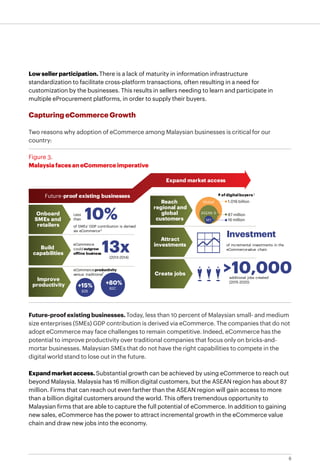 6
Low seller participation. There is a lack of maturity in information infrastructure
standardization to facilitate cross-platform transactions, often resulting in a need for
customization by the businesses. This results in sellers needing to learn and participate in
multiple eProcurement platforms, in order to supply their buyers.
Capturing eCommerce Growth
Two reasons why adoption of eCommerce among Malaysian businesses is critical for our
country:
Figure 3.
Malaysia faces an eCommerce imperative
Future-proof existing businesses. Today, less than 10 percent of Malaysian small- and medium
size enterprises (SMEs) GDP contribution is derived via eCommerce. The companies that do not
adopt eCommerce may face challenges to remain competitive. Indeed, eCommerce has the
potential to improve productivity over traditional companies that focus only on bricks-and-
mortar businesses. Malaysian SMEs that do not have the right capabilities to compete in the
digital world stand to lose out in the future.
Expand market access. Substantial growth can be achieved by using eCommerce to reach out
beyond Malaysia. Malaysia has 16 million digital customers, but the ASEAN region has about 87
million. Firms that can reach out even farther than the ASEAN region will gain access to more
than a billion digital customers around the world. This offers tremendous opportunity to
Malaysian firms that are able to capture the full potential of eCommerce. In addition to gaining
new sales, eCommerce has the power to attract incremental growth in the eCommerce value
chain and draw new jobs into the economy.
Less
than
Onboard
SMEs and
retailers
Attract
investments
Create jobs
Reach
regional and
global
customers
Future-proof existing businesses
Expand market access
Global
ASEAN 6
MY

of SMEs’ GDP contribution is derived
via eCommerce3
10%
Build
capabilities
Improve
productivity
eCommerce
could outgrow
offline business
eCommerceproductivity
versus traditional
1
+80%
B2C
+15%
B2B
13x (2013-2014)
>10,000
Investment
of incremental investments in the
eCommercevalue chain
additional jobs created
(2015-2020)
# of digitalbuyers2
1.016 billion
87 million
16 million
 