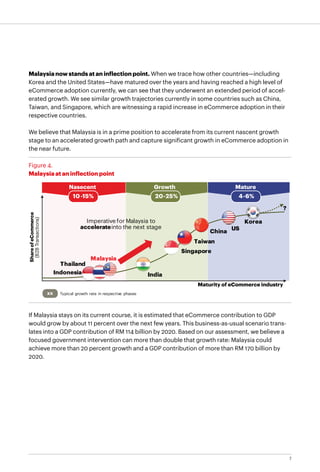 7
Malaysia now stands at an inflection point. When we trace how other countries—including
Korea and the United States—have matured over the years and having reached a high level of
eCommerce adoption currently, we can see that they underwent an extended period of accel-
erated growth. We see similar growth trajectories currently in some countries such as China,
Taiwan, and Singapore, which are witnessing a rapid increase in eCommerce adoption in their
respective countries.
We believe that Malaysia is in a prime position to accelerate from its current nascent growth
stage to an accelerated growth path and capture significant growth in eCommerce adoption in
the near future.
Figure 4.
Malaysia at an inflection point
If Malaysia stays on its current course, it is estimated that eCommerce contribution to GDP
would grow by about 11 percent over the next few years. This business-as-usual scenario trans-
lates into a GDP contribution of RM 114 billion by 2020. Based on our assessment, we believe a
focused government intervention can more than double that growth rate: Malaysia could
achieve more than 20 percent growth and a GDP contribution of more than RM 170 billion by
2020.
10-15%
Nasecent Growth Mature
20-25% 4-6%
Indonesia
Thailand
Malaysia
India
Singapore
Taiwan
China US
Korea
?
Typical growth rate in respective phases
Maturity of eCommerce industry
ShareofeCommerce
(B2BTransactions)
xx
Imperative for Malaysia to
accelerateinto the next stage
 