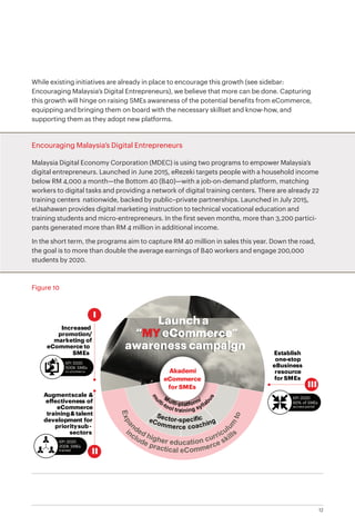 12
While existing initiatives are already in place to encourage this growth (see sidebar:
Encouraging Malaysia’s Digital Entrepreneurs), we believe that more can be done. Capturing
this growth will hinge on raising SMEs awareness of the potential benefits from eCommerce,
equipping and bringing them on board with the necessary skillset and know-how, and
supporting them as they adopt new platforms.
Encouraging Malaysia’s Digital Entrepreneurs
Malaysia Digital Economy Corporation (MDEC) is using two programs to empower Malaysia’s
digital entrepreneurs. Launched in June 2015, eRezeki targets people with a household income
below RM 4,000 a month—the Bottom 40 (B40)—with a job-on-demand platform, matching
workers to digital tasks and providing a network of digital training centers. There are already 22
training centers nationwide, backed by public–private partnerships. Launched in July 2015,
eUsahawan provides digital marketing instruction to technical vocational education and
training students and micro-entrepreneurs. In the first seven months, more than 3,200 partici-
pants generated more than RM 4 million in additional income.
In the short term, the programs aim to capture RM 40 million in sales this year. Down the road,
the goal is to more than double the average earnings of B40 workers and engage 200,000
students by 2020.
Figure 10
Launch a
“MY eCommerce”
awareness campaign
Augmentscale &
effectiveness of
eCommerce
training&talent
development for
prioritysub-
sectors
I
Increased
promotion/
marketing of
eCommerce to
SMEs
II
Establish
one-stop
eBusiness
resource
for SMEs
III
Akademi
eCommerce
for SMEs
KPI 2020
60% of SMEs
access portal
KPI 2020
200K SMEs
trained
KPI 2020
500K SMEs
on eCommerce
 