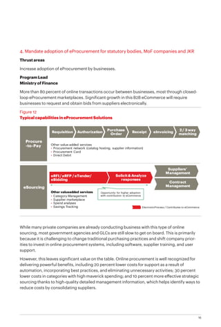 16
4. Mandate adoption of eProcurement for statutory bodies, MoF companies and JKR
Thrust areas
Increase adoption of eProcurement by businesses.
Program Lead
Ministry of Finance
More than 80 percent of online transactions occur between businesses, most through closed-
loop eProcurement marketplaces. Significant growth in this B2B eCommerce will require
businesses to request and obtain bids from suppliers electronically.
Figure 12
Typical capabilities in eProcurement Solutions
While many private companies are already conducting business with this type of online
sourcing, most government agencies and GLCs are still slow to get on board. This is primarily
because it is challenging to change traditional purchasing practices and shift company prior-
ities to invest in online procurement systems, including software, supplier training, and user
support.
However, this leaves significant value on the table. Online procurement is well recognized for
delivering powerful benefits, including 20 percent lower costs for support as a result of
automation, incorporating best practices, and eliminating unnecessary activities; 30 percent
lower costs in categories with high maverick spending; and 10 percent more effective strategic
sourcing thanks to high-quality detailed management information, which helps identify ways to
reduce costs by consolidating suppliers.
eSourcing
Procure
-to-Pay
eRFI/ eRFP / eTender/
eBidding
Solicit&Analyze
responses
Suppliers’
Management
Contract
Management
Requisition Authorization
Purchase
Order
Receipt eInvoicing
2 / 3 way
matching
Other value-added services
• Procurement network (catalog hosting, supplier information)
• Procurement Card
• Direct Debit
Other value-added services
• Category Management
• Supplier marketplace
• Spend analyses
• Savings Tracking ElectronicProcess / Contributes to eCommerce
Opportunity for higher adoption
with contribution to eCommerce
 